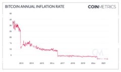 关于imToken钱包手续费的计