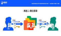 国际金融的新船——国际