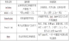 数字货币50：像翻过一页书