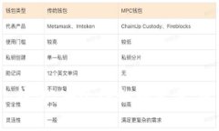 探秘Imtoken钱包：安全性如