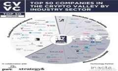 关于“如何找回IM钱包”的