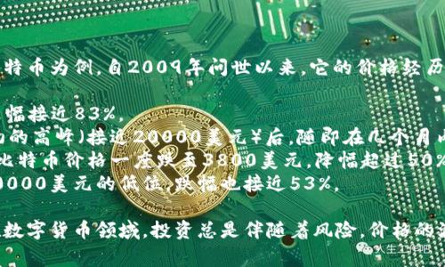 数字货币的价格波动非常剧烈，历史上发生了多次惊人的跌幅。以比特币为例，自2009年问世以来，它的价格经历了多次剧烈的起伏，以下是一些显著的跌幅事件：

1. **2013年**：比特币的价格从1200美元的高位跌至200美元，跌幅接近83%。
2. **2017年**：在经历了一次历史性的牛市后，比特币在2018年初的高峰（接近20000美元）后，随即在几个月内跌至约3100美元，跌幅达85%。
3. **2020年**：2020年3月，受新冠疫情影响，市场恐慌情绪上涨，比特币价格一度跌至3800美元，降幅超过50%。
4. **2021年**：在2021年5月份，比特币从64000美元的高位到30000美元的低位，跌幅也接近53%。

这些只是一些极端案例，不同的数字货币也都有各自的高低起伏。在数字货币领域，投资总是伴随着风险，价格的波动性非常高，建议投资者在入场前深入了解市场，并谨慎评估风险。