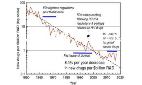 数字货币开放交易指的是在一定的市场环境下，数字货币可以被自由交易，意味着交易者可以在各大交易平台上自由地进行买入和卖出操作，而不受限制。这种交易方式通常提供更大的灵活性和市场流动性，使得投资者能够更方便地参与到数字货币市场中。

数字货币开放交易的意义体现在以下几个方面：

1. **市场流动性提高**：开放交易意味着更多的买家和卖家能够参与进来，增加了交易的活跃度。这不仅有助于价格的发现，也让交易者能够在需要时迅速买入或卖出。

2. **多样化选择**：开放交易使得投资者可以接触到更多种类的数字货币，不再局限于某一两种主流币种，从而提供了更广泛的投资选择。

3. **透明度与公平性**：开放的交易市场通常会披露更多的信息，交易者可以根据实时数据做出更明智的决策，而不会受到某些不透明交易的影响。

4. **创新机会**：随着交易的开放，更多的项目和技术会被推出，投资者可以抓住新的投资机会。

在数字货币市场中，开放交易是一种基础功能，它允许数字资产的充分流动，为交易者带来了更多的便利和选择，而不仅仅是局限于买和卖这两个简单的操作。

如果你有其他更具体的问题或想进一步探讨数字货币的其他内容，请告知我！