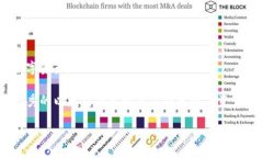 如何在手机上轻松安装以