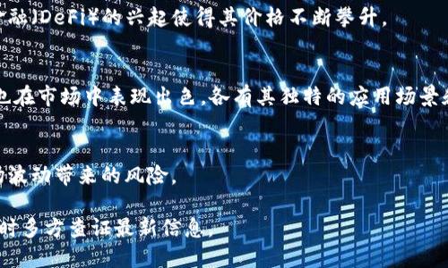 数字货币的行情是一个不断变化的领域，市场的波动性使得投资者需要时刻关注最新动态。以下是关于数字货币最新行情的简要概述：

1. **比特币（Bitcoin）**：
   - 当前价格：约$XX,XXX（实时价格请查看交易所）
   - 市场趋势：比特币近期维持在上涨的趋势中，投资者对其作为数字黄金的角色再度充满信心。

2. **以太坊（Ethereum）**：
   - 当前价格：约$X,XXX
   - 市场动态：以太坊的升级与去中心化金融（DeFi）的兴起使得其价格不断攀升。

3. **其他主流币种**：
   - 比如Ripple（XRP）、Litecoin（LTC）等，也在市场中表现出色，各有其独特的应用场景和发展潜力。

4. **市场情绪**：
   - 投资者情绪普遍乐观，但也需警惕市场波动带来的风险。

请注意，以上价格仅供参考，建议在进行投资时多方查证最新信息。