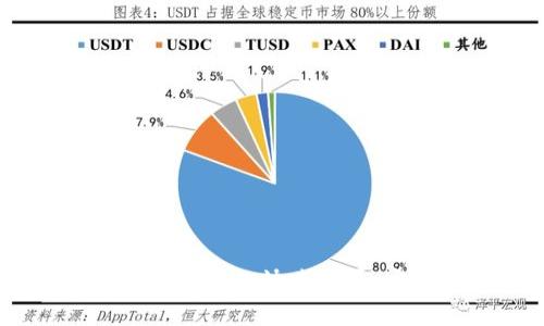 “imToken钱包：数字货币界的快递小哥，安全与便利并行不悖”