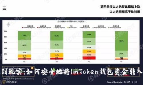 从虚拟到现实：如何安全地将imToken钱包资金转入银行卡