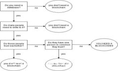 imToken钱包：数字资产的智