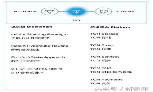 ImToken 钱包是一款知名的数字货币钱包，广泛用于存储和管理各类加密资产。它支持多个操作系统，主要包括：

1. **iOS**：ImToken 提供了适用于苹果设备（如 iPhone 和 iPad）的应用。用户可以方便地在 App Store 中下载并安装。

2. **Android**：ImToken 也有对应的 Android 版本，用户可通过各大安卓应用市场进行下载和安装。

3. **Web 版本**：此外，ImToken 还支持通过浏览器访问其 Web 版本，用户可以在电脑上进行操作。

无论你是使用手机还是电脑，都能轻松管理你的数字资产。如果你有以上的设备，完全可以放心使用 ImToken 钱包来处理你的加密货币交易和存储需求。