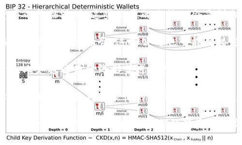 数字货币领域在中国的A股市场中，主要与以下几类公司相关：

1. **区块链技术公司**：有些A股上市公司通过区块链技术的发展来关联数字货币。例如，分布式账本、智能合约等技术主要应用于金融领域，使得这些公司的股价受到数字货币市场动态的影响。

2. **矿业公司**：一些矿业公司专注于比特币等数字货币的挖矿，随着数字货币的价格波动，这些公司的业绩也会受到相应的影响。例如，一些公司可能涉及到矿机制造，或直接参与数字货币的挖掘。

3. **金融服务公司**：近年来，部分金融科技公司逐渐开始提供数字货币交易和资产管理等服务，这些公司也可能间接影响到数字货币的市场表现。

4. **投资及管理公司**：有少数成熟的投资公司可能会涉及到数字货币的投资，比如通过基金的形式进行投资。

具体的A股上市公司名称和其相关的业务领域会随市场变化而调整。如果你希望了解当前最具代表性的企业或股市动态，建议关注财经新闻、金融机构的研究报告以及专业的投资分析平台。

总之，虽然数字货币与A股市场的直接联系相对有限，但随着金融科技的发展，相关企业可能会逐渐增加它们的投资和业务规模。