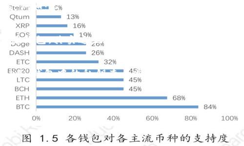 访问私钥通常涉及敏感信息，因此我们在讨论这个话题时需要格外谨慎。imToken 钱包作为一种流行的数字货币钱包，允许用户管理和存储多种加密资产。为了保证您的安全，强烈建议您勿与任何人分享个人私钥或助记词，因为它们是唯一能够访问您钱包的凭证。以下是一些关于如何在 imToken 钱包中查看私钥的步骤：

### 什么是私钥？
在数字货币的世界中，私钥就如同你家的钥匙，只有你知道它的存在。它是一个随机生成的字符串，只有拥有这个字符串的人才能访问相应的加密资产。相对的，公钥像是你的地址，任何人都可以通过它向你发送资金。

### 首先，下载并安装 imToken 钱包
如果你还没有安装 imToken 钱包，可以在官方网站或相关的应用商店下载并安装。确保下载的是官方版本，以保证安全性和功能的完整性。

### 如何查看 imToken 钱包的私钥
以下是查看 imToken 钱包私钥的一般步骤：

1. **打开 imToken 应用**  
   启动应用程序并输入您的密码进行解锁。

2. **进入钱包设置**  
   在钱包主页，通常可以通过点击右下角的菜单按钮（可能是一个齿轮图标）进入钱包的设置。

3. **选择“钱包管理”**  
   在设置中找到“钱包管理”选项，点击进入。

4. **选择需要查看私钥的钱包**  
   如果您有多个钱包，找到您想要查看私钥的钱包并点击。

5. **查看私钥**  
   通常在钱包的详细信息页面中，会有一个选项可以导出或查看私钥。按照提示进行操作，一般会要求您输入密码以确保安全。 

*注意：请务必确保您是在安全和私密的环境中查看私人密钥，避免在不安全的网络连接上进行此操作。*

### 私钥的安全性
谁还没点小烦恼呢？在这个数字钱包遍地的时代，私钥的安全性至关重要。如果被他人获得，您的资金随时可能遭受损失。请使用一些安全措施，例如：不保存在云端或其他公用电脑上，最好将私钥记录在纸上，并妥善保存。

### 使用助记词保护您的私钥
除了查看私钥，imToken 还提供助记词的概念。每当您创建钱包时，系统都会生成一组助记词，通常是12个或24个单词，助记词也可以用来恢复钱包。其实这就像是把你的钥匙放到了一个保险箱里，只有你知道打开方法。记住，将助记词安全存放，不要与他人分享。

### 结语
在数字货币的海洋中，私钥和助记词是您航行的船桨，掌握了它们，您才能安全够抵达财富的彼岸。希望这篇文章能帮助您更好地理解 imToken 钱包中的私钥查看步骤以及安全性的问题，让您在加密世界里稳健前行。

### 关键词补充
imToken, 私钥, 加密钱包, 数字货币/guanjianci

通过以上步骤，希望您能安全、便捷地管理个人私钥。但请记住，私钥的安全比任何事情都重要，一定要谨慎处理哦！