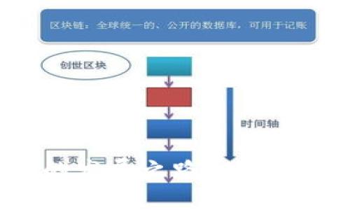 数字货币与信用货币的发展之路：从纸币到区块链的奇妙旅程