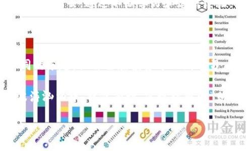 数字货币，特别是比特币和以太坊等加密货币，近年来在投资界引起了巨大轰动。虽然有很多人进入这个领域进行投资，炒作甚至投机，但也有不少人对它持怀疑态度。下面，我们将深入探讨数字货币的特点、投资方式、风险以及合理的投资策略等问题，帮助你更好地理解这个新兴的金融领域。

数字货币的魅力与魔力

想象一下，数字货币就像一个高科技的藏宝图，引导我们寻找新时代的财富。它不仅仅是一种货币，更是一种信仰和未来的象征。不同于传统的法币，数字货币是基于区块链技术的去中心化货币，每一笔交易都经过网络节点的验证和记录，这就如同一群正在认真办公的小蜜蜂，不断保证整个蜂巢的安全和秩序。

当然，数字货币的涨跌让人感到兴奋，甚至刺激。有的人在这个市场中如鱼得水，日进斗金，成为了“币圈新贵”；而有的人则因追逐盲目而导致亏损，成为了“币圈惨剧”的一部分。在这场数字财富的游戏中，我们应该如何找准自己的方向呢？

数字货币的种类与特点

目前，市面上的数字货币种类繁多，像星辰大海般令人眼花缭乱。比特币作为“数字黄金”，是最早且最有影响力的加密货币；以太坊则被称为“数字白银”，是一个可编程的区块链平台，允许开发者构建去中心化应用（DApps）。此外，还有小狗币、瑞波币等等，各有特色。

每一种数字货币都有其独特的用途和价值，如同不同种类的水果，各具风味。在选择时，需要综合考虑市场需求和技术背景，找到适合自己的“水果”，以便在这场投资的盛宴中尽情品尝。

投资数字货币的方式

数字货币的投资方式多种多样，既可以通过交易所直接购买，也可以参与ICO（首次代币发行）、挖矿甚至借贷等方式。无论是选择短期炒作还是长期持有，都需要根据自身的风险偏好和市场行情进行权衡。就像是参加一个舞会，有的人喜欢热情洋溢地交际，有的人则更喜欢默默地欣赏舞姿，每种选择都有各自的魅力。

在交易所购买数字货币是最直接的方式。选择一个靠谱的交易所就像选择一个好的餐厅，良好的口碑和用户体验是十分重要的；而参与ICO就像在寻找新开张的酒吧，可能会有意想不到的惊喜，但同时也伴随着较大的风险。所以，投资者在选择时要谨慎，记得带上自己的“安全带”哦！

数字货币的风险与挑战

虽然入场数字货币的诱惑无比强大，但不可否认的是，投资数字货币是一个充满挑战的旅程。市场的波动性大得惊人，有时表现得像一头愤怒的野牛，随时可能冲出轨道。价格的剧烈变化就如同过山车般刺激，又让人心惊胆战。

此外，数字货币也面临着法律监管、技术安全等问题。行业内的诈骗事件时有发生，许多新手投资者因此陷入困境。不妨用一句轻松幽默的表述来形容：在这个市场中，你的钱包可能比你的脖子还要短——永远没钱，而一眨眼就可能被人“取走”。

合理投资数字货币的策略

那么，如何才能在这片充满挑战的数字货币海洋中找到属于自己的航道呢？首先，要学习市场基础知识，了解各类数字货币的特点、走势及风险。保持警惕，避免因民意和情绪而做出冲动的投资决策，因为这不仅像在烈日下打盹，还可能让你在毫无准备中一觉惊醒。

其次，可以设定明确的投资目标和止损点，理智对待盈亏。时刻记住：在投资的路上，我们要像爬山者一般，脚踏实地，步步为营，而不是一味盲目冲上去。通过不断学习和总结经验，才能在这场追求财富的旅程中实现自己的目标。

总结

数字货币的投资像是一场精彩的冒险，充满了机遇与挑战。无论你是对数字货币的狂热追随者，还是持怀疑态度的旁观者，都能从中发现不同的乐趣。让自己在投资中不断学习，提高风险识别能力，保持一种幽默和乐观的态度，相信即便未来的路上充满荆棘，我们总能找到属于自己的光明大道。

在这过程中，别忘了每个人都会经历“烦恼”的阶段，但要相信，成长的过程总是伴随着挑战与收获。做好功课，明智投资，才能在数字货币的波涛汹涌中，稳健前行，实现理想的“财富自由”。

数字货币投资：寻宝般的冒险