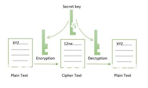   用“数字货币”之钥，打开“财富大门”：imToken钱包下载全攻略 / 

 guanjianci imToken钱包, 数字货币, 下载教程, 加密资产 /guanjianci 

前言：走进数字货币的世界

在这个数字化飞速发展的时代，越来越多的人们开始接触和投资数字货币，钱包则是我们存储和管理这些虚拟资产的重要工具之一。是否有人曾经感慨过：“拥有一把钥匙，打开财富的大门”，而这把钥匙便是imToken钱包。今天，我们就来聊聊如何下载这款功能强大的数字货币钱包，一步步引导你走进“财富的世界”，让你轻松掌握自己的加密资产。


第一步：了解imToken钱包的魅力

在决定下载一款数字钱包之前，了解它的功能和优势尤为重要。imToken钱包不止是一款简单的钱包应用，它更像是你通往数字货币世界的“护照”。它支持多种主流的加密货币，包括比特币、以太坊等，交互界面友好，功能全面。想象一下，你在一个繁华的市场中漫步，然而这市场里的货物价格瞬息万变，你需要一款工具帮助你掌握这一切，不得不说，选择imToken钱包绝对是个明智之举。


第二步：在官方渠道下载imToken钱包

要下载imToken钱包，我们要先确保获取的版本是安全且最新的。打开你的手机，进入应用商店（如App Store或者Google Play）。在搜索框中输入“imToken”，点击搜索。此时，我们需要保持警惕，确保我们下载的版本是来自imToken的官方网站或者官方认证的第三方应用商店，毕竟，谁也不想在这个信息泛滥的时代无意间下载了一款“伪钱包”，对吧？


第三步：下载安装过程

在确认下载的版本是正确无误的之后，点击“下载”或者“安装”。这次下载通常比较迅速，几分钟后，钱包的图标便会出现在你的手机桌面上。值得一提的是，如果你在使用过程中，发现下载速度慢得让人崩溃，不妨给自己倒杯茶，放松一下。面对技术问题，我们都知道，“慢慢来，总会有办法解决”的，是吧？


第四步：首次进入imToken钱包

安装完成后，点击打开imToken钱包。这时你可能会看到一个炫酷的界面，当然，作为初次体验用户，也许心里会想着：“这是什么魔幻的界面？”别担心，接下来的引导会帮助你逐步了解。系统会询问你是否需要创建新钱包，还是导入已有钱包。如果你是新手，可以选择创建新钱包，照着提示一步一步来，说不定在这个过程中还会收获一些意想不到的小乐趣，像是在打开一个“宝箱”一样，有惊喜等着你。


第五步：设置密码和备份信息

接下来，你需要设置一个强密码。有人可能会觉得密码不就是个组合吗？但在这个虚拟钱包时代，强大的密码就像是给你的财富安装了一个“保险柜”，务必要好好设置哦！设置完密码后，你还需要备份助记词，确保在遗失密码的情况下，仍然能够找回自己的资产。记得这个过程就像是把宝藏的位置告诉了你最信任的人，别轻易让别人知道哦。


第六步：体验imToken钱包的多样功能

当一切设置完毕，你就能够愉快地体验imToken钱包的各种功能了。它不仅支持转账、接收，还能随时查看资产的涨跌，估计屏幕前的你满怀期待。不妨试着转账一些小额的数字货币给朋友，观察那趣味横生的过程，想必能增添不少人际互动的乐趣。


第七步：安全使用imToken钱包的一些注意事项

随着你越来越熟悉imToken钱包，安全问题也愈加值得关注。确保定期更新应用程序，以获得最新的安全修复。同时，尽量避免在公共信号下进行交易，真的，谁还没点小烦恼呢？在街边的咖啡馆里看着别人用手机交易时，心里暗想：“希望他们没有连接公共Wi-Fi啊”。你的资金安全，才能尽情享受交易的乐趣。


第八步：资源和社区支持

imToken的钱包用户社区是一个友好的地方，你可以在这里找到许多志同道合的朋友，分享经验、了解最新资讯等。加入这些群组，能让你在数字货币的波涛中乘风破浪，面临困惑时总有人伸出援手，帮助你渡过难关。


总 结

imToken钱包是新时代数字货币管理的得力助手，下载流程虽然简单，但每个细节都至关重要。从下载到使用，我们的步履是坚定的，未来的仿佛更光明，财富的大门逐渐向我们敞开。希望你能在这条充满挑战的道路上勇往直前，享受数字货币带来的乐趣与机遇，创造自己的数字财务神话！
 
