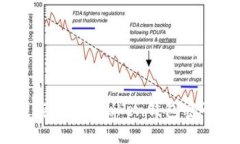 一把锁，一段密码：ImTo