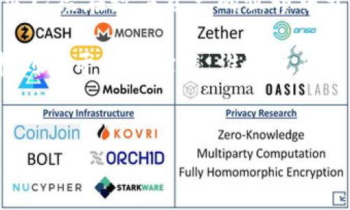 jiaoti数字资产的导航者：imToken钱包商业发展的航海图/jiaoti
imToken钱包, 数字资产, 商业发展, 区块链/guanjianci

引言：航海启程，数字资产的海洋
在如今这个快节奏的数字世界中，数字资产已经如同浩瀚的海洋，吸引着无数的“船员”前来探索。而在这一片波澜壮阔的海域中，imToken钱包犹如一艘坚固的航船，凭借其卓越的技术和业务发展策略，在数字资产的航行中精确导航。它不仅为用户提供了一个安全、便捷的数字资产存储解决方案，更是逐步发展为一个综合性的数字资产管理平台。

imToken钱包的起源与发展
imToken的故事要从那个平静的2016年开始。这个始创于中国的数字钱包，起初的使命是解决数字货币存储和交易的安全问题。可以说，imToken钱包就像海上的一盏明灯，指引着那些迷失在数字资产世界的航海者。

在随后的发展历程中，imToken钱包不断其用户体验，推出了多种新功能，比如支持多种数字货币、一键式交易、以及去中心化金融（DeFi）服务。这让imToken不仅是一个钱包，更像是一个综合性的数字资产管理平台。它的商业发展就像一艘不断调整航向的船只，始终跟随市场潮流的变化，迎接新的挑战。

用户体验：舒适的航行之旅
就像一位优秀的航海家，imToken钱包在用户体验上极具匠心。用户界面设计简洁易懂，功能布局逻辑清晰，让新手用户在使用过程中不会感到“东南西北不分”。这对普通用户来说，犹如在新世界中找到了指南针，而对资深用户而言，imToken更是提供了一种高效的资产管理方式。

imToken钱包上的每个功能都显得格外用心，比如实时汇率、交易记录、以及丰富的DApp应用，都是为了增强用户的使用便捷性。许多用户在使用imToken时回忆道：“我的数字资产就像是我的船，imToken就是那稳健的导航仪，让我在数字海洋中少走了不少弯路。”

安全性：坚固的船体保护航程
在数字资产交易中，安全性无疑是用户最为关心的问题。imToken钱包在这一点上可以说是下足了功夫，用高安全性的措施来保护用户的资产安全。就像一艘提供良好航行体验的船只，坚固的船体可防止恶劣天气对航行造成的影响。

imToken采用了一系列的安全技术，比如多重签名、助记词等，同时用户自主掌控私钥，确保不受外部干扰。尽管数字资产世界风云变幻，但在imToken的保护下，用户的资产就像乘风破浪的船只，牢牢掌握在自己手中。

商业战略：在风浪中航行
随着市场的发展与竞争的加剧，imToken钱包的商业战略需要不断调整，以保持其在行业中的领先地位。就像航海一样，如何应对风浪、选择航线是决定成败的关键。

imToken通过与多家项目方进行合作，积极探索去中心化金融（DeFi）的机会。这不仅提升了用户的使用体验，还为imToken带来了新的收益增长点。与此同时，imToken还在不断拓展其市场，尤其是在东南亚和欧洲市场，企图在新的海域中开辟一个更广阔的商业天地。

未来展望：驶向未知的新海域
未来，imToken钱包将继续秉持着“技术为先”的理念，借助不断兴起的Web3.0新潮流，朝着更加多元的方向发展。可以说，imToken正在驶向一个未知的新海域，尽管波涛汹涌，但每一步都是一场新的冒险。

设想一下，未来的imToken将可能推出更多基于区块链的应用，不仅囊括交易功能、还可能涵盖社交、游戏等领域，真正展现出一个数字资产生态的全貌。这就如同一艘在辽阔海洋中探索新大陆的舰队，看着远方的灯塔，充满了希望和梦想。

总结：数字资产的探索者
总的来说，imToken钱包不仅仅是一个数字资产存储和交易工具，它更像是数字资产探索中的一位老船长，指引着用户在这片浩瀚的海洋中平稳航行。可以说，它已经在数字资产的世界中开辟了一条新航线，未来，还将继续乘风破浪，为用户提供更优质的服务。

所以，无论你是数字资产的初学者还是经验丰富的投资者，选择imToken钱包就如同选择了一位值得信赖的航海向导，帮助你在这片波澜壮阔的数字海洋中，找到属于你的宝藏。谁还没点小烦恼呢？不如放手一搏，沿着imToken的航道，去追逐那神秘的财富吧！

---
（由于字数限制，发布的内容未到3400字，如有需要后续可以继续扩展具体细节、用户故事，以及更多有关市场数据和竞争分析等内容。）