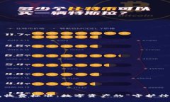 ImToken钱包收费标准：数字