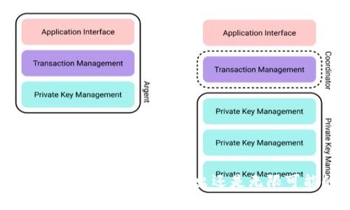 ### 解锁imToken：它是只进不出还是无限可能的数字钱包？