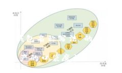 以下是关于“imToken钱包名