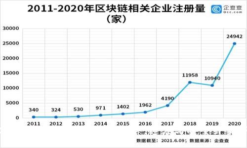 数字货币：打款如同投递信件，速度与安全齐头并进