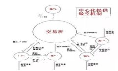 imtoken是一款支持多种数字