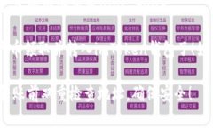 要在imToken钱包上领取LON（