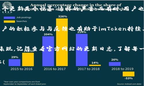 关于imToken钱包是否有客服的问题，我们可以通过几个方面来探讨。

imToken钱包简介
imToken是一个非常受欢迎的数字钱包，主要用于存储和管理加密货币。它将用户的资产安全与使用便捷性相结合，提供了丰富的功能，如多链管理、去中心化交易、以及DApp访问等。随着加密货币的火热发展，越来越多的用户开始关注如何更安全和方便地管理自己的数字资产。

imToken客户服务体系
对于任何一款优秀的软件产品而言，客户服务都是不可或缺的一部分。imToken同样注重用户的使用体验，虽然它的客户服务可能并不像传统银行那样拥有一对一的专门客服人员，但它依然提供了多种形式的支持途径。

可以获取的支持途径
1. **在线文档与FAQ**：imToken提供了丰富的在线文档和常见问题解答。如果你在使用过程中遇到了问题，首先可以查看官方文档，里面详细介绍了钱包的各种功能以及常见问题的解决方法。
2. **社区支持**：imToken在社交媒体和各大社区平台上都设有官方账号，用户可以在这些平台上提问。社区的活跃用户很多时候会提供非常及时的解答。谁还没点小烦恼呢？总有一些用心的小伙伴愿意分享他们的经验。
3. **客服邮箱和表单**：如果你在使用imToken时遇到更复杂的问题，可以通过邮件或在线表单联系技术支持。通常他们会在一定的工作时间内尽快回复你的咨询。

用户反馈与改进
imToken软件的优缺点在于用户的反馈。每当版本更新后，用户会通过各种渠道表达他们对新功能的看法，有时候甚至会有“这个更新是个惊喜”这样的声音；而有时，用户也会表示“这个地方怎么变得更加复杂了呢？”这便是软件更新的一个普遍现象，开发团队会不断从用户反馈中进行迭代与改进。

总结
总的来说，imToken钱包虽然没有传统意义上的客服热线，但它依然通过丰富的在线资源和社区支持为用户提供帮助。同时，用户的积极参与与反馈也有助于imToken持续其服务。未来，我们可以期待imToken在用户服务方面带来更多的惊喜。

小贴士
在使用imToken钱包过程中，保持软件的更新是非常重要的，这样可以保证你的钱包在安全性、功能性以及用户体验上的最佳表现。记得查看官方网站的更新日志，了解每一次更新的内容，避免错过关键的改进与功能。

最后，保护好你的私钥与助记词，谨防钓鱼网站的攻击，保持安全的数字资产管理原则，才能让你在加密货币的世界里如鱼得水！

希望以上信息能够解答你关于imToken钱包客服的疑问，如有其他问题，欢迎随时询问！