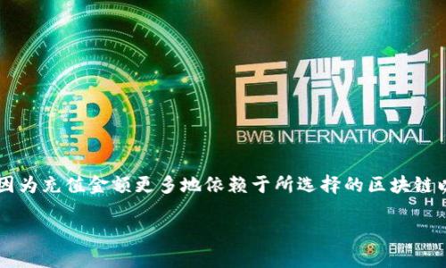 关于ImToken钱包最低充值金额的问题，具体金额可能会因不同的区块链网络而有所不同。通常情况下，ImToken钱包本身并没有设定一种特定的最低充值金额，因为充值金额更多地依赖于所选择的区块链以及网络的规定。在大多数情况下，用户可以充入非常小的金额，例如0.01 ETH 或 1 USDT 等，具体充值金额最好参照各个区块链的具体要求以及当前网络状况。

如果您希望进一步了解关于ImToken钱包的使用、充值或转账的更多信息，请告诉我！