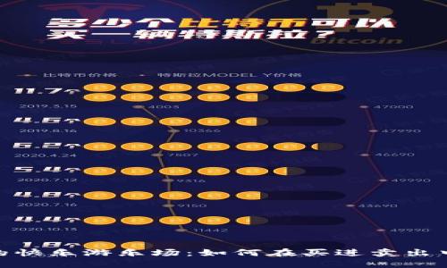 数字货币投资的快乐游乐场：如何在买进卖出中找到你的乐趣