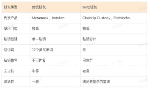 如何解决imToken钱包显示助记词无效？快来找出背后的“密码迷雾”！