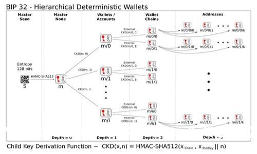 在数字资产的海洋中航行：如何将imtoken冷钱包之间顺利转移？