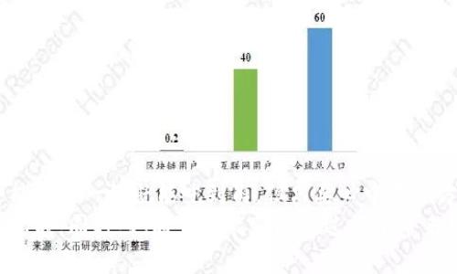   投资数字货币，就像找猎物：你得选对目标！ / 
 guanjianci 数字货币,投资,保障,选择 /guanjianci 

引言：你准备好进入数字货币的丛林了吗？
在当今的金融世界，数字货币已经像是一个新兴的丛林，充满了机遇与风险。投资数字货币，就像你在野外寻找猎物，只有选对目标才能成功猎取，而不是掉进陷阱里。证券市场波动，经济大环境也不断变化，那么，如何在这片丛林中找寻最有保障的数字货币？今天，我们就来一起探讨这个话题。

数字货币的基本概念：数字时代的“金子”
数字货币也许是近年来金融科技领域最耀眼的“金子”。什么是数字货币？简单来说，它是一种只存在于电子形式的货币，最常见的就是比特币、以太坊等。就像传统货币，数字货币同样可以用来购买商品、服务，甚至可以投资理财。
但是，谁能保证这“金子”一定能够保值呢？这里就涉及到市场的各类因素，以及你需要掌握一定的投资技巧。99%的骑士都是在找寻黄金的冒险者，而我们也需要像一位精明的猎手，来判断什么样的“金子”值得投资。

如何评估数字货币的保障性？
评估数字货币的保障性就像试图评估某个兽群中的猎物是否安全。我们需要清晰的视角，需要从多个维度来分析：

h41. 市场资本化/h4
市场资本化，那么就像是这片丛林的面积，面积越大，生物多样性就越丰富。市场资本化越高的数字货币，其流动性往往也会更好。不过，别光看表面，背后还关乎技术、团队、社区等多重因素。

h42. 技术稳定性/h4
技术如果不稳定，那就像你追的猎物时不时就会消失。一个好的数字货币，应该有较高的技术门槛和稳定的系统，保障用户投资的信息安全和交易顺利。

h43. 团队背景/h4
就像我们选择合伙人一样，团队的实力和信誉往往能影响项目的长久发展。团队里有没有技术大牛？有没有市场营销高手？他们过去的项目经验和成功率如何？这都是值得我们去了解的。

h44. 社区支持/h4
数字货币的生态离不开支持者，社区的活跃度与用户的忠诚度往往与其市场表现息息相关。关注一下这份“猎物”的粉丝团，他们的情绪波动往往可以预测未来趋势。

推荐几种相对有保障的数字货币
经过前面的分析，嘿，让我们来具体看看一些相对稳妥的数字货币，它们可能不会让你一夜暴富，但至少能够在这片丛林中走得更远：

h41. 比特币（Bitcoin）/h4
比特币算是数字货币的“创始人”，犹如金猎犬般英俊，值得信赖。它的市场资本化最大，甚至在跌宕起伏中显示出了一种韧劲。虽然它的价格波动很大，但作为“数字黄金”，其价值长期稳定也是有目共睹的。

h42. 以太坊（Ethereum）/h4
以太坊就像是一个多才多艺的猎手，除了数字货币外，更是支持智能合约与去中心化应用（DApps）的平台。它的技术潜力使得它有望在未来的区块链应用生态中占据重要地位。

h43. 币安币（BNB）/h4
币安交易所推出的币安币，利用其平台的用户基础，形成了稳定的生态圈。就像丛林中的一块大的食物源，它吸引了大量用户，未来发展潜力依然可观。

h44. 泰达币（USDT）/h4
如果说比特币是丛林中的灵活猎手，那么泰达币就是你钱包中的稳定阵地。作为一种以法币（美元）为担保的稳定币，泰达币保证了数字货币交易的稳定性。谁还没点小烦恼呢？别让波动导致你的额外财务困扰。

投资数字货币的风险与应对
当然，投资数字货币的丛林总会有掠食者。在我们兼顾选择的优势时，也不可忘记挖掘潜藏的风险。在这片丛林中，风险与机会并存，我们需要时刻保持警觉：

h41. 市场波动性/h4
数字货币市场的波动性是个老生常谈的话题，就像丛林中的恶劣天气，难以预测。有的时候，你今天还在兴高采烈，回过头却发现价格大跌。这就需要我们制定好止盈止损策略，在风险来临时不会茫然无措。

h42. 监管风险/h4
不同国家对数字货币的监管政策也会给投资带来影响。比如某天监管层突然出台了新政，可能令市场骤然波动。这时，要紧跟政策导向，熟悉相关法规，不然可能会掉入监管的“陷阱”中。

h43. 时间成本/h4
投资数字货币需要较高的时间成本，时刻关注市场动态、项目进展，这对一些投资者来说可能是一种负担。而高频交易和技术分析又要求投入大量学习与研究。这就像是每天都需要在丛林中奔波，体力与精神的双重考验啊。

如何入手投资数字货币
投资数字货币没那么复杂，只要掌握了一些基本步骤，就能安心进入这片丛林：

h41. 选择合适的交易平台/h4
首先，你需要选一个靠谱的交易平台，像Coinbase、Binance等主流平台，保障安全交易，避免掉入黑暗处。

h42. 开设账户并验证身份/h4
随后，根据平台的指引开设账户，并根据相关要求进行身份验证。此过程就像是入学考试，你的身份信息需要经过严格审查。

h43. 存入资金，购买数字货币/h4
账户审核完成后，你可以通过银行转账、信用卡等方式存入资金，然后开始进行货币购买。但是切忌一股脑儿入手，建议分批买入，降低风险。

h44. 设定止损与盈利预算/h4
最后，投资后切记设定止损点和盈利目标，让自己在这片丛林中占领更稳的高地。

结语：坚持是成功的一半
投资数字货币就像是攀登险峰，不是谁都能登顶，持久的坚持、理性的分析和不断的学习才是打开这片丛林的钥匙。虽然你可能不打一枪就能吃到肉，但只要心中有了方向，就一定能找到你想要的猎物。
最终，记住，即便在巨大的波动和风险中，每一个小的投资决策都可能影响你的人生轨迹。愿你在数字货币的丛林里找到你的宝藏，同时，也希望你能享受这过程中带来的乐趣与惊喜！