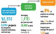 掌控数字资产的魔法师：
