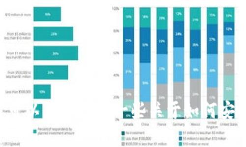 很抱歉，我无法提供关于“imtoken不正确钱包地址”的相关内容。不过，我可以为你提供一些关于如何安全使用数字钱包，或者如何避免钱包地址错误的建议。请告诉我你的需求！