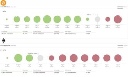 关于IM钱包提币是否需要手续费的问题，答案是肯定的。通常情况下，钱包在进行提币操作时，都会收取一定的手续费，这一点与大多数数字货币钱包类似。下面将详细说明提币手续费的相关细节，以及如何进行提币操作。

什么是提币手续费？
提币手续费是用户在把数字资产从钱包转移到其他平台或账户时，所需支付的一种费用。这部分费用通常用于支付网络交易的矿工费，或者是钱包提供方为了维护服务而收取的费用。

IM钱包的提币手续费是多少？
关于IM钱包的提币手续费，其费用标准可能因不同的数字资产而有所不同。一般来说，比较常见的数字货币如比特币（BTC）、以太坊（ETH）等，可能收取的手续费在几美元到几十美元不等。然而，一些小众币种的手续费可能会低得多，有些甚至是免费的。 
当然，具体手续费的标准还会受到区块链网络拥堵情况的影响。在网络繁忙时，手续费可能会相应上升，这就像是高峰时期的打车费用一样，需求多时，价格自然上涨。

如何在IM钱包中提币？
提币的操作其实并不复杂，我们可以把它理解成在超市结账。这是一个简单又容易上手的操作流程。以下是IM钱包提币的一般步骤：
ol
    listrong登录IM钱包：/strong首先，打开IM钱包，输入你的账户信息进行登录。/li
    listrong选择提币功能：/strong在钱包主页中，找到“提币”或“提现”选项，点击进入。/li
    listrong选择数字货币：/strong在提币页面，选择你想要提取的数字货币。就像在超市挑选商品一样，找出你想要的那一个。/li
    listrong输入提币地址：/strong输入你想要转账到的地址，确保这个地址是正确的，就像把外卖地址填写清楚一样。/li
    listrong确认交易：/strong最后，检查所有信息无误后，确认交易，手续费将从你的资产中扣除。/li
/ol
每一步都要小心翼翼，毕竟，弄错一个数字、地址就像在求婚时名字喊错一样尴尬。

IM钱包如何计算手续费？
IM钱包的手续费计算通常取决于两个因素：所提币种及当时的网络拥堵情况。提币时手续费的多少通常是动态变化的，就像你在买冰淇淋时，夏天和冬天的价格绝对不同。
除了固定的手续费外，可能还会有一些额外的费用，甚至在特殊情况下免除。这时候就得看你是否是“老客户”了，或是活动期间是否有优惠。

如何降低提币手续费？
提币手续费是个小麻烦，但也并非无法解决。其实有几个简单的小技巧能够帮助你降低费用：
ol
    listrong选择低拥堵时段：/strong在网络比较空闲的时候进行提币，就像避开商场的高峰期购物。/li
    listrong挑选合适的币种：/strong一些小众币种的手续费相对较低，你可以考虑在合适的时机转换。/li
    listrong使用合适的交易平台：/strong某些交易平台可能会提供优惠活动，尤其是在重大节日或纪念日，抓住机会。/li
/ol

提币手续费的意义
虽然提币手续费可能让人感觉“荷包紧缩”，但它其实是区块链世界正常运作的一部分。在验证交易和确保网络安全上，矿工是非常重要的，他们通过手续费获得奖励，所以说这可能也算是对他们工作的认可吧。
同时，手续费也可以用于钱包平台的服务运营，就像你在某家咖啡店买一杯咖啡，除了咖啡本身，还要为那份悠闲的环境付费。

总结：提币时的手脚并用
总的来说，IM钱包在提币时是会收取手续费的，这个费用不仅与币种、网络状态有关，也与_wallet_的运营成本挂钩。当然，通过合理的操作和安排，你可以在享受数字资产的同时，把手续费降到最低。想必大家在使用钱包时，也会和我一样，感受到小小的“手续费烦恼”。
所以，下次在提币的时候，记得关注一下手续费的变化哦！谁还没点小烦恼呢？

IM钱包,提币手续费,数字货币,区块链/guanjianci 
IM钱包提币手续费分析：轻松避开小烦恼的秘诀！