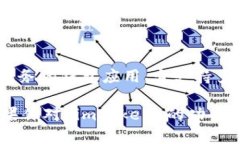 截至2023年，imToken 钱包的