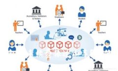 为什么说ImToken钱包的手续