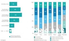 数字货币众筹网：开启你