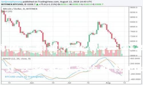 EUR是欧元的代码，欧元是欧元区国家的官方货币。欧元使用的符号是€。根据国际标准化组织（ISO）规定，EUR代表的是“Euro”的国际货币代码，广泛用于金融市场和国际贸易中。

如果你需要欧元的具体汇率或与其他货币的兑换情况，这些信息会随时变化，建议查看相关的财经网站或使用金融服务平台获取最新数据。