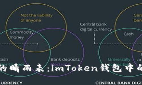“数字资产的晴雨表：imToken钱包中的市值探秘”