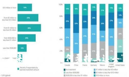 数字货币的未来：阿联酋为何要搭上这条“高速公路”?