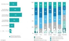 解读数字货币趋势：像玩
