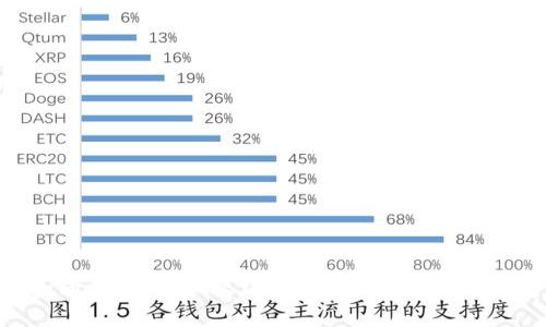 数字货币：如同互联网的“火山爆发”，如何审视这场金融革命？