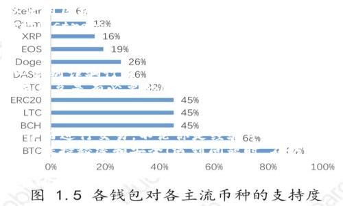 获取数字货币地址的过程相对简单，但具体步骤可能会因不同的数字货币而略有不同。以下是获取数字货币地址的基本步骤：

### 1. 选择合适的钱包
数字货币地址是由钱包生成的，因此你首先需要选择一个数字货币钱包。钱包有多种类型，包括：
ul
    listrong热钱包：/strong在线钱包，例如交易所钱包和移动应用钱包，适合日常交易。/li
    listrong冷钱包：/strong离线钱包，通常是硬件设备或纸质钱包，更加安全，适合长期存储。/li
/ul
选择钱包时，请注意安全性、易用性和是否支持你想要的数字货币。

### 2. 注册并设置钱包
如果选择了在线热钱包，你需注册一个账户。以下是一般步骤：
ol
    li访问钱包网站或下载应用程序。/li
    li按照提示进行注册，通常需要提供电子邮件和设置密码。/li
    li完成邮箱验证。/li
    li在安全设置中考虑启用双重认证（2FA），增强账户保护。/li
/ol
如果选择冷钱包，按照厂家说明书进行设置即可。

### 3. 获取地址
一旦钱包设置完成，你就可以获取数字货币地址了。具体步骤通常如下：
ul
    li打开钱包应用或网站。/li
    li找到“接收”或“收款”的选项。一般在主界面的明显位置。/li
    li复制产生的地址，它通常是一个长串字母和数字的组合。/li
    li如果需要，也可以获取一个二维码，方便他人扫描。/li
/ul
就像金融界的“地址”，区块链也需要它来确认你的身份！

### 4. 验证地址
为了确保安全和正确性，建议对生成的地址进行验证。你可以使用区块链浏览器来查看地址的有效性。
在发送或接收任何加密货币之前，strong请务必仔细核对地址！/strong这就像在准备用于重要邮件的信封地址一样，正确性至关重要！

### 5. 小心防诈
数字货币交易风险较高，网络世界鱼龙混杂。请保持警惕，小心识别诈骗行为。有些用户可能会通过假网站或邮件假冒钱包提供商来窃取个人信息。
这就像是在网上购物时不要随便输入信用卡信息一样，保持警惕总是有必要的！

### 总结
通过以上几个简单步骤，你就能快速获取数字货币地址，并准备好进行交易。不论你是经验丰富的投资者，还是刚开始了解的人，确保安全和准确性放在首位。
记住，获取的每一个地址就是你在数字货币世界的“邮寄地址”，保持秘密和安全！遇到问题时，不妨请教社区或研究相关资料，更多的信息永远不仅仅是几步之遥。

希望以上信息能帮助到你获取数字货币地址，有任何问题随时问我哦！