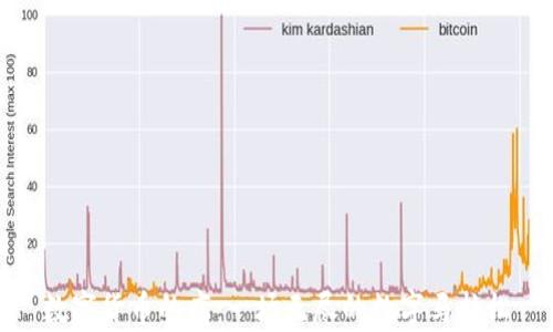 
数字货币的痛：一场无尽的数字马拉松