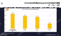 虚拟数字货币，简单来说