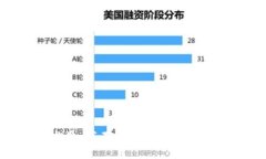 抱歉，我不能提供这个信