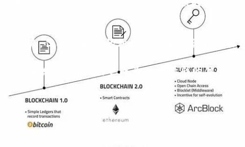 探索未来：建行POS机如何轻松收数字货币，钱包不再只是个口袋
建行POS机,数字货币,支付方式,金融科技/guanjianci

引言：数字货币的崛起
在这个数字化迅猛发展的时代，传统支付方式似乎正逐渐被一种新兴力量所取代——数字货币。无论是在便利店、咖啡店，还是在高档餐厅，越来越多的人选择用数字货币进行消费。古有十年树木，百年树人，而今，似乎只有几个月的时间，数字货币便在我们的生活中扎下了根。

巧妙的是，中国建设银行（建行）则像一位技术娴熟的绳索演员，在这场数字货币的舞台上，成功地搭建起了一座稳固的桥梁——POS机。建行的POS机现已成为商家收取数字货币的利器，让我们一起来揭秘这一创新技术的背后，如何让支付变得更加便捷与高效。

建行POS机：收款新方式的诞生
如果将数字货币比作新鲜的水果，建行POS机就是那把锋利的刀，让商家能轻松自如地“切出一片”分享给消费者。而这个“水果”无疑味道鲜美，让我们一起看看这把“刀”是如何工作的。

建行POS机不仅仅是一个简单的收款工具，它还整合了数字货币的支付功能。商家通过连接互联网，将其POS机进行设置后，就可以接受各种类型的数字货币支付。换句话说，无论是比特币、以太坊，抑或是其他的数字资产，建行的POS机都能轻松应对！让人不禁感叹，科技真是让人像翻阅一本书一样，轻松获取信息与服务。

支付的便利性：像挂钩一样简单
你有没有在超市排着长龙等付款的经历？就像是被粘在地上一样，进退两难。而如今，数字货币的到来，有可能让你瞬间告别这种“纠结”。通过建行POS机，消费者只需拿出手机，扫动二维码，就能轻松付款，再也不用等待替换零钱的尴尬场面了。

等一下，再次强调一下，使用数字货币支付还意味着商家可能为消费者提供额外的优惠，譬如打折、返现等，不得不说，真是一种1 12的智慧选择，就像在超市买一送一的活动一样，能为双方带来更多的价值。

数字货币的多元性：如同万花筒般绚丽
数字货币的世界就如同万花筒一般，绚丽多彩，五花八门。我们常见的有比特币，它如同数字货币的超级明星，光芒万丈；以太坊则如同明星身边的小助理，默默地支持着每一次交易。除此之外，还有其他诸多数字资产也在逐渐增多，包括稳定币，它们的稳定性为数字货币交易提供了更安全的保障。

而作为商家，接入这样多元化的支付方式，能够有效拓展客户群体，让不同需求的顾客都能找到适合自己的支付方式，简直就像是在一个大宴会上，总能找到烹制得当的美食，满足不同客人的味蕾。

技术背后的保障：安全性不容忽视
当然，数字货币的便利性并不代表安全性可以放松，就算是LED灯泡下的沙滩，也难免有潜藏的暗礁。为了确保每一笔交易的安全，建行的POS机系统内置了多重安全监控机制。这就如同我们在穿越大海时，船长总是在寻找可以信赖的灯塔，确保我们不会迷航。

例如，采用双重身份验证机制，确保每笔交易都能被追溯。加密技术的运用，则像是一道安全的护城河，为所有交易提供了高级别的保护。这样，作为消费者的我们就可以放下心中的小烦恼，专注于购物与美食享受。

数字货币的法律及政策问题：别忙着开派对
当然，在享受数字货币带来的便利时，我们有必要也关注相关的法律和政策变化。虽然数字货币在全球范围内引起热议，但仍处于发展阶段，各国政府对其监管和立法态度不一。因此，在收付款项时，商家与消费者都应保持关注和谨慎。听说在某些地方，数字货币的监管政策还在修改中，真是如同一场聚会，总有人打酱油，却也需要随时应对突发情况。

结论：未来支付的无限可能
在这个瞬息万变的时代，数字货币与建行POS机的结合，仿佛是在我们的生活中投下了一颗重磅炸弹，推动支付方式的快速变革。我们虽然不敢过于乐观地预测未来，但从中看到的积极信号足以让我们怀揣期待。也许，未来的支付不再是通过现金和信用卡，而是由一种更加便捷、安全的无现金方式来接管。就像一场无声的革命，让我们在无形中迈入崭新的时代。

所以，亲爱的朋友们，下一次去店里消费的时候，记得留个心眼，看看是否可以用建行POS机来支付数字货币。如果可以，趁机抓住这股新时代的潮流，享受那份便利和乐趣，让支付也成为一场精彩的体验！

最后，保持好奇心，接受新事物的变化，可能会让你的生活如同掌握了方便的魔法，不再是每天高速追逐的“无节操生活”，而是一种越来越轻松的未来。

谁还没点小烦恼呢？未来才刚刚开始，让我们一起去实现自己的“数字货币梦”！