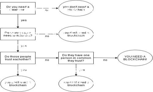   用imToken钱包赚钱吗？像在沙滩上捡贝壳一样简单！ / 

 guanjianci imToken钱包, 赚钱, 加密货币, 投资策略 /guanjianci 

引言：数字海洋中的财富贝壳

在数字货币的广阔海洋中，imToken钱包就像是一把能锁住珍珠的贝壳，承载着无数投资者的希望与梦想。用imToken钱包赚钱其实并不像很多人想的那么复杂，恰恰相反，就像在沙滩上捡贝壳一样，只要你有耐心与策略，总能捡到那颗闪亮的“财富贝壳”。

说到赚钱，许多人可能会首先到高风险高回报的投资。然而，对于使用imToken钱包的用户而言，赚钱的方式其实多种多样。接下来，我将为你详细介绍如何在这个数字世界中，通过imToken钱包实现盈利，挖掘出潜藏在其中的财富。

1. 投资加密货币：把握潮流，抓住波浪

首先，最直接的方式就是通过投资加密货币。加密货币市场虽波动较大，但只要善于把握时机，就能如同潮水涌来时抓住波浪，一举而成。使用imToken钱包，你可以方便地进行各种加密货币的交易。

你可能会问，“我该投什么币呢？”这就像在沙滩上捡贝壳，当然要选择外观奇特、光泽耀眼的贝壳。在投资加密货币时，也要挑选一些潜力股，比如比特币（BTC）、以太坊（ETH）等这些“闪亮”的币种。在选择币种的同时，更要关注市场动态，定期分析趋势。很多成功的投资者会利用各种工具来进行市场分析，让自己在买入和卖出时机上把握得更精准。

2. 参与流动性挖矿：成为数字海洋的守护者

流动性挖矿是另一个可以通过imToken钱包实现盈利的方式。简而言之，流动性挖矿就是将你的资产存入区块链网络中，以提供流动性，并从中赚取一定的利息。这就好比是给数字海洋提供食物，换取丰厚的回报。

在参与流动性挖矿时，你需要选择一些味道较好的“藻类”，这小小的投资实际上是在帮助维护网络的流动性，从而获得更高的回报。比如，你可以选择一些比较成熟的DeFi项目，比如Uniswap、Sushiswap等，当然，你也要谨记，参与流动性挖矿也不是完全没有风险的，需要时常关注市场波动，及时调整策略。

3. 交易所套利：像海鸟一样飞翔在风口

如果你喜欢快节奏的操作，交易所套利也是一个不错的选择。交易所套利就是通过不同交易所之间的价格差异，在不同的平台之间进行买卖，赚取差价。这就像是海鸥在海面上翱翔，随时把握风口，享受飞翔带来的乐趣。

要做好套利交易，你需要关注不同交易所的价格变化，选择一个价格低廉的交易所进行购买，然后快速转身在价格较高的交易所进行出售。虽然听起来简单，实际操作中却要快速反应，谨防由于时间延误而导致损失。

4. 参与NFT交易：收藏数字珍品

近几年来，NFT（非同质化代币）如同潮水般席卷而来，成为了资产配置的新方式。在imToken钱包中，你也可以参与NFT的交易与收藏。这就好比在海滩上捡宝藏，寻找那些独一无二的艺术品。

参与NFT交易的关键在于选择具有潜力的作品和创作者。不妨关注一些知名艺术家的作品，或是那些在社区中广受欢迎的项目。此外，持有一些独特的NFT资产可能会在未来带来可观的收益。谁知道呢，也许你手中的某个NFT将在未来成为收藏家的心头好，叫价数百万？

5. 加入Staking：让你的资产去旅行

如果你想要一种更为稳定的盈利方式，可以考虑加入Staking。这就像是在存钱生利，轻松又省心。Staking是将数字资产存放在区块链网络中，以换取持有奖励。

在imToken钱包中，许多项目都支持Staking，比如Tezos（XTZ）、Cosmos（ATOM）等。通过Staking，你不仅可以获得比起传统银行更高的利息，还能参与网络的治理。这是一个双赢的局面，既能拿到收益，又能为社区作出贡献。

6. 管理风险：成为一位出色的船长

在这个数字海洋中，赚钱的机会固然诱人，但管理风险同样重要。谁还没点小烦恼呢？投资总是伴随着风险，关键在于如何管理这些风险。拥有着imToken钱包的你，越是要成为一位出色的船长，掌控自己的财富之船。

为了降低风险，可以分散投资，把资金分配到不同的币种上。比如，不把所有的鸡蛋放在一个篮子里，选择多个投资渠道，可以提高风险承受能力。此外，设定止损点也是必要的，这样在市场波动时，及时规避损失。

7. 保持学习：成为永不止步的探索者

加密市场瞬息万变，要想在这个领域不断盈利，终身学习是必不可少的。无论是跟随市场动向，还是学习新的交易策略，都是提升自我能力的途径。正如一位探险家，无论多么熟悉的海域，仍然需要不断探索未知的水域。

可以通过阅读书籍、听取专业讲座、参与社区讨论、在线学习等多种方式来获取新知识。同时，加入一些相关的社区，也能帮助你结识志同道合的朋友，共同分享投资心得。

总结：财富的贝壳在于选择与努力

在imToken钱包中赚钱就如同在沙滩上捡贝壳，拿上你的“铲子”和“网子”，勇敢探索这个数字海洋。不同的赚钱方式就像各种各样的贝壳，只要你有耐心，细心去找，就一定能发现那颗令人心动的“财富贝壳”。

无论是投资加密货币、参与流动性挖矿、进行交易所套利，还是收藏NFT，加入Staking，成功的关键都在于选择和努力。市场瞬息万变，灵活应对，时刻保持学习和反思，才能在这片数字海洋中乘风破浪，驶向属于你的财富彼岸！