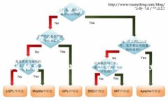 在imToken钱包中，用户可以